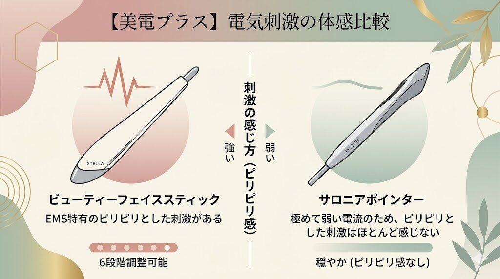 ビューティーフェイススティックとサロニアポインターの比較　電気の体感