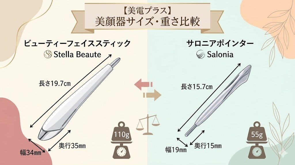 ビューティーフェイススティックとサロニアポインター比較　サイズ・重さ