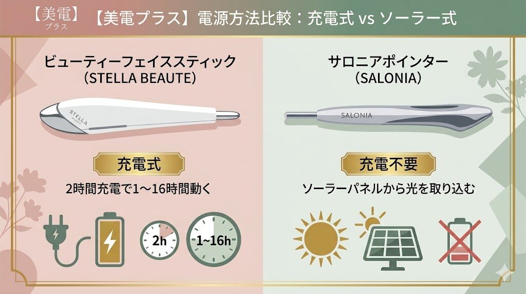 ビューティーフェイススティックとサロニアポインター比較　電源方法