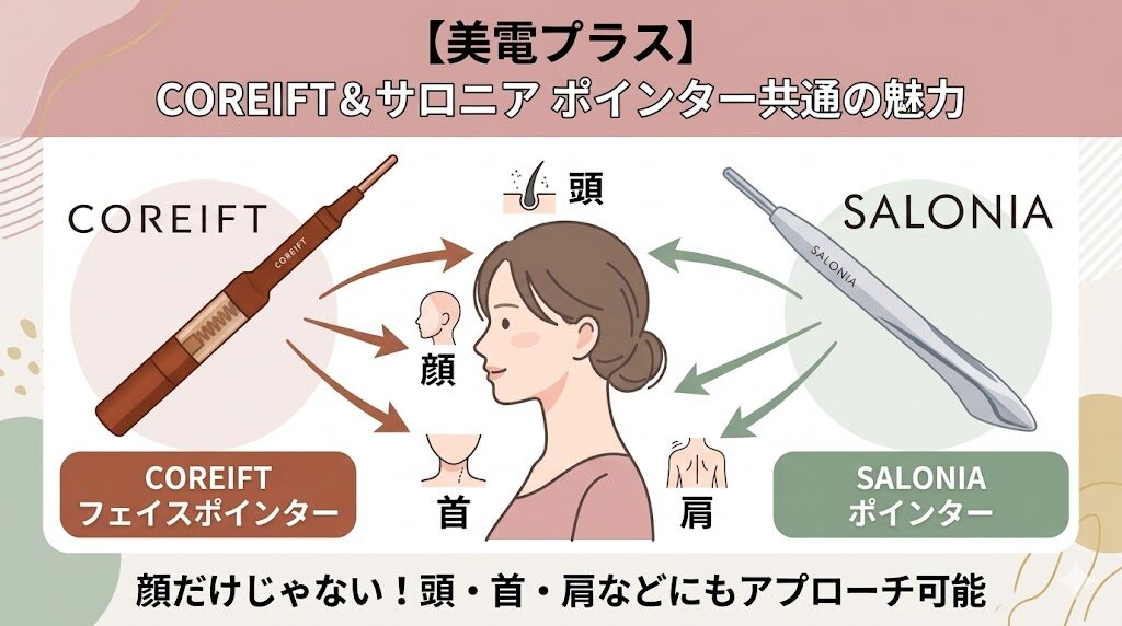 COREIFTフェイスポインターとサロニアポインターの共通点　顔以外にも使える