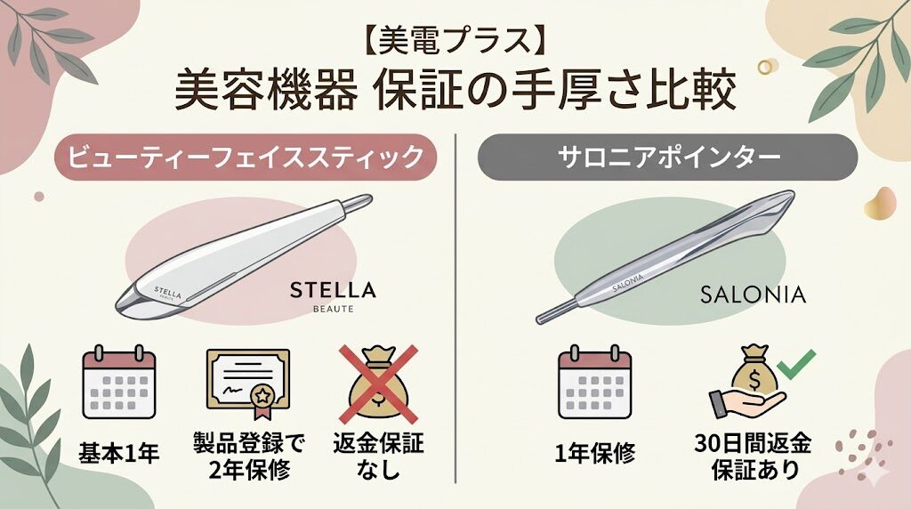ビューティーフェイススティックとサロニアポインター比較　保証の手厚さ
