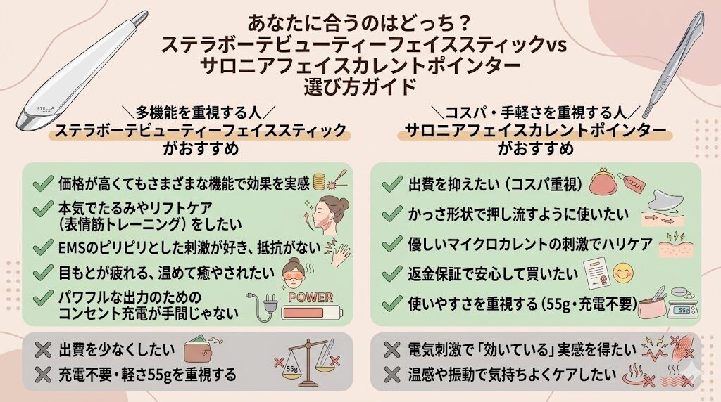 ビューティーフェイススティックとサロニアポインターどっち？　選び方ガイド