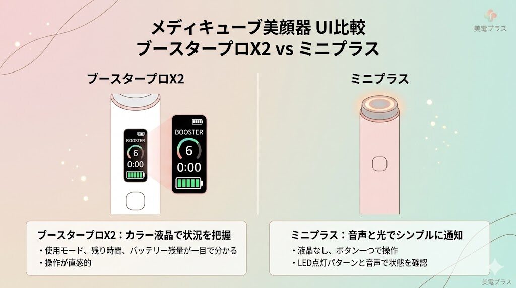 メディキューブブースタープロX2とミニプラスの違い ケア状況の確認方法