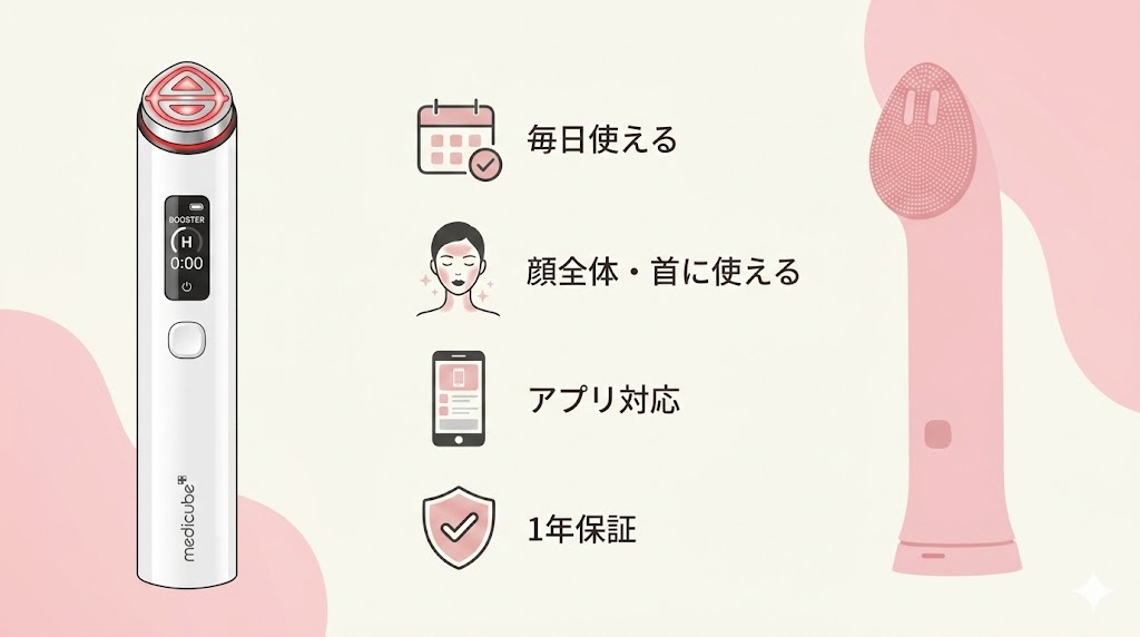 メディキューブブースタープロX2とミニプラスを比較!共通点は4個