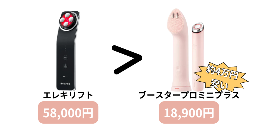 エレキリフトとメディキューブブースタープロミニプラスの価格比較