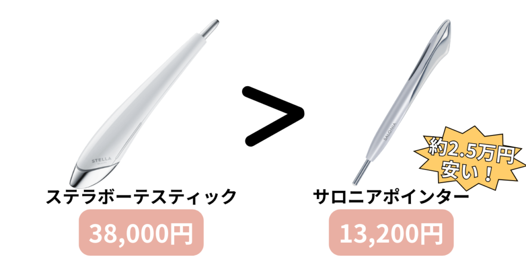 ビューティーフェイススティックとサロニアポインター比較　価格
