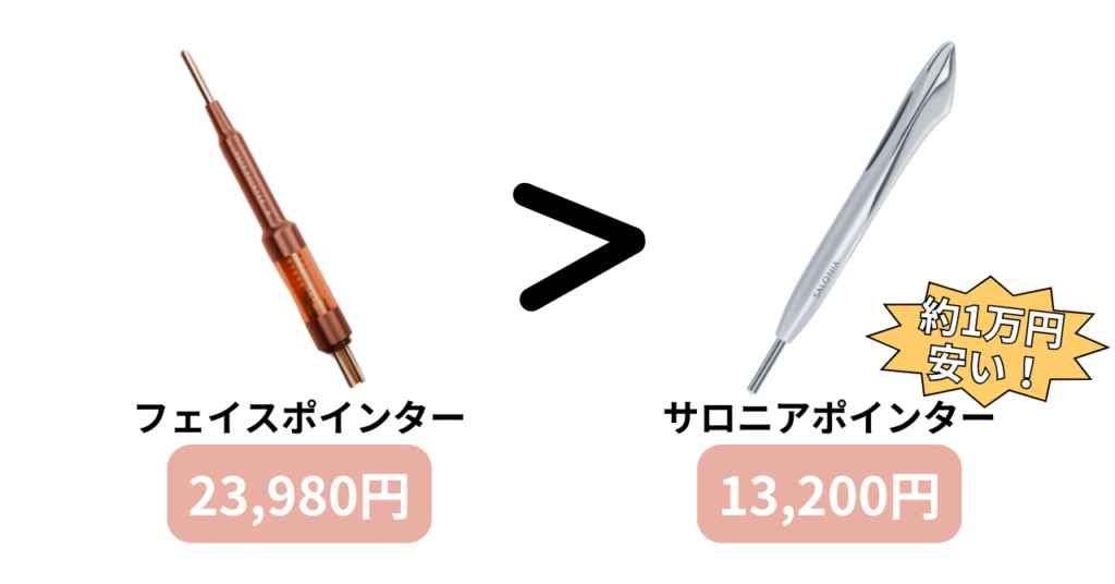 フェイスポインターとサロニアポインターの価格比較