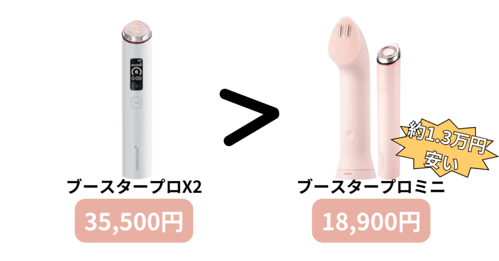 メディキューブブースタープロX2ミニプラスの価格比較