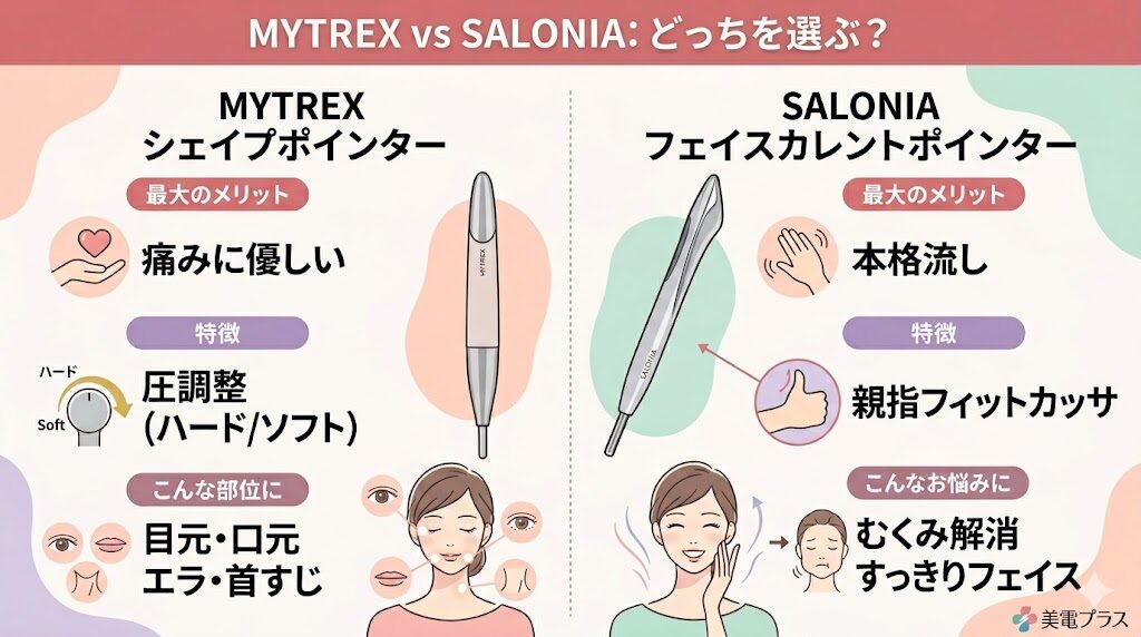 【結論】マイトレックスシェイプポインターとサロニアポインターどっちがいい？簡単チェック