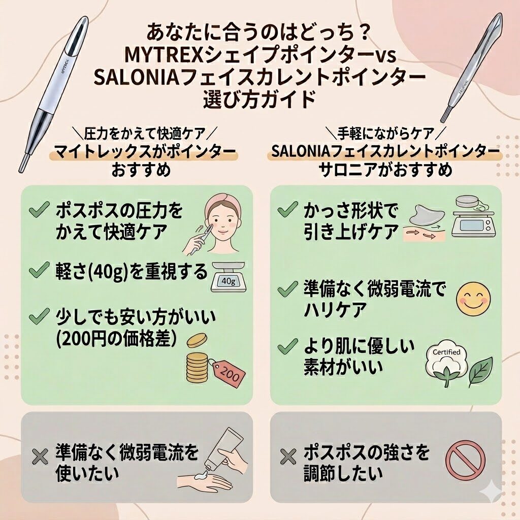 マイトレックスシェイプポインターとサロニアポインターどっちがいい？　選び方ガイド