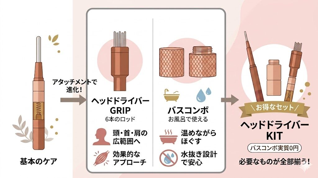 フェイスポインター　アタッチメントの特徴