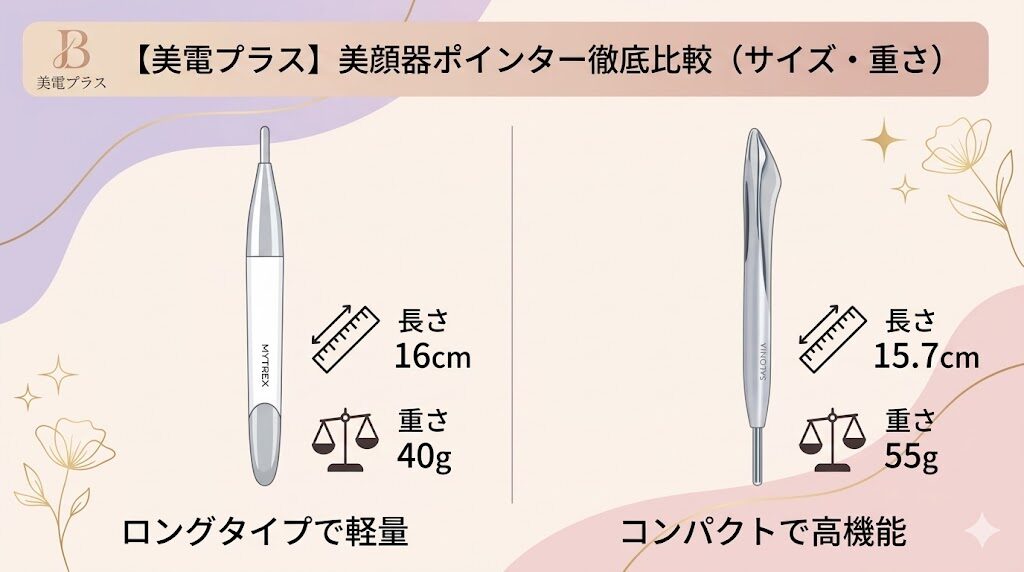 マイトレックスシェイプポインターとサロニアポインターの比較　サイズ・重さ