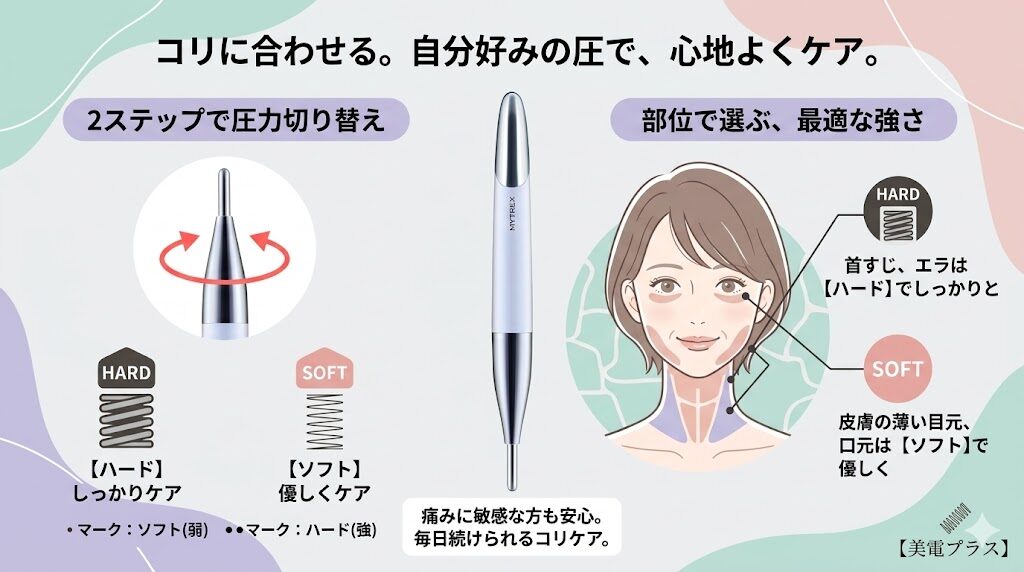 マイトレックスシェイプポインター　圧力2段階調節