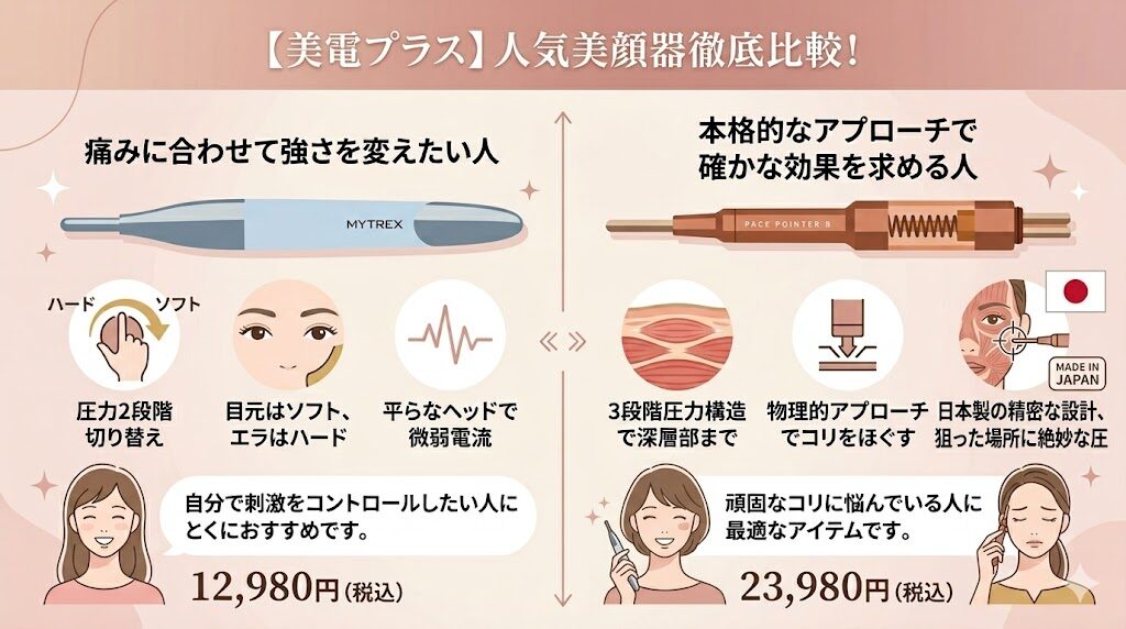 【結論】マイトレックスシェイプポインターとフェイスポインターどっちがいい？簡単チェック