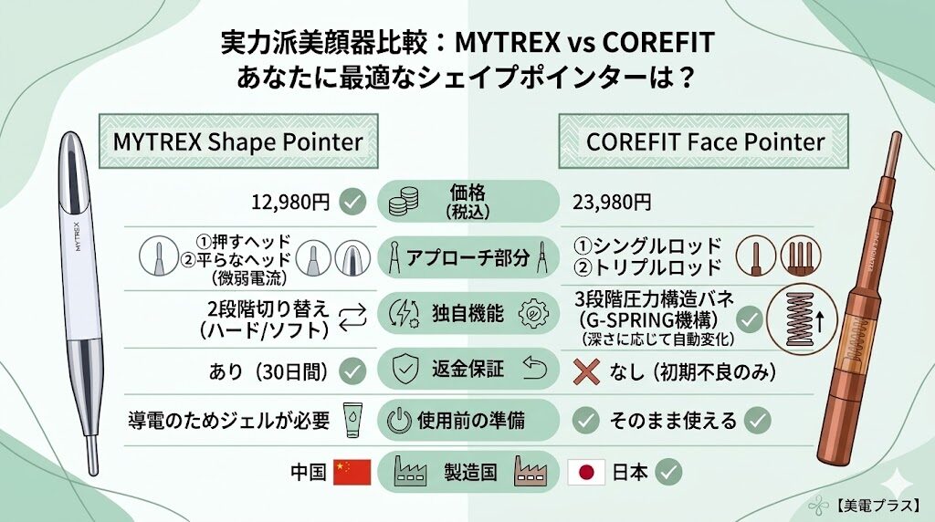 マイトレックスシェイプポインターとフェイスポインターの違い比較まとめ