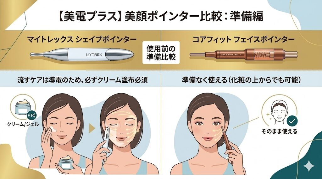 マイトレックスシェイプポインターとフェイスポインターの違い　使用前の準備