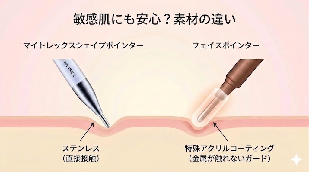 マイトレックスシェイプポインターとフェイスポインターの違い比較　肌に触れる部分の素材