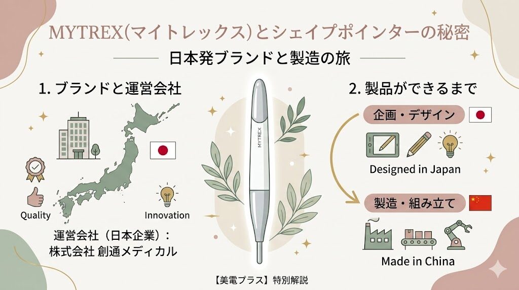 マイトレックスシェイプポインター　製造