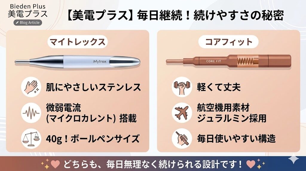 マイトレックスシェイプポインターとフェイスポインターの共通点　毎日使えるデイリーケア設計