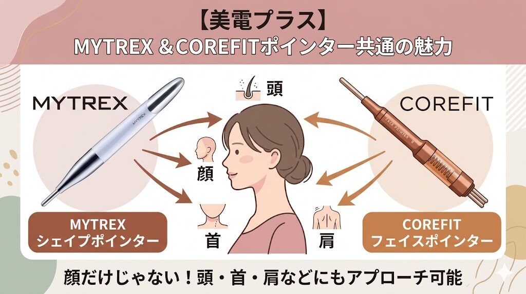 マイトレックスシェイプポインターとフェイスポインターの共通点　顔以外にも使える