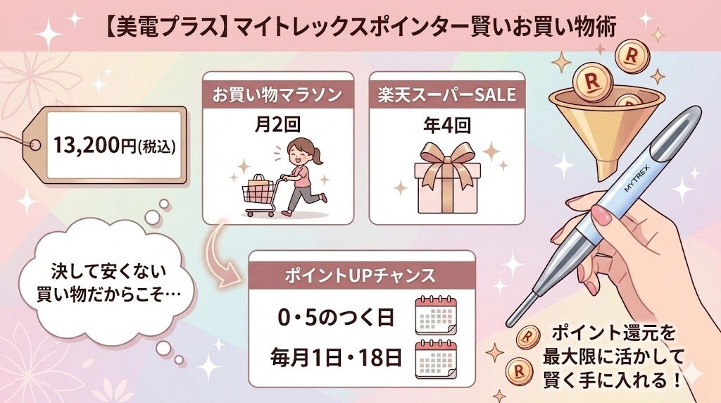 マイトレックスポインター　楽天市場でポイントGET