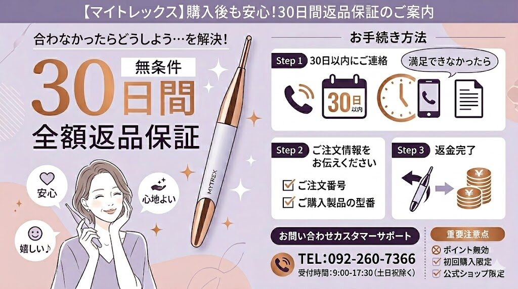 マイトレックスシェイプポインター　返金保証
