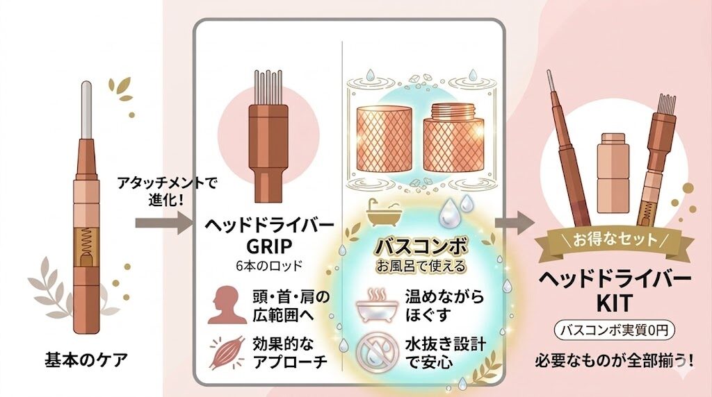 フェイスポインター　バスコンボの特徴