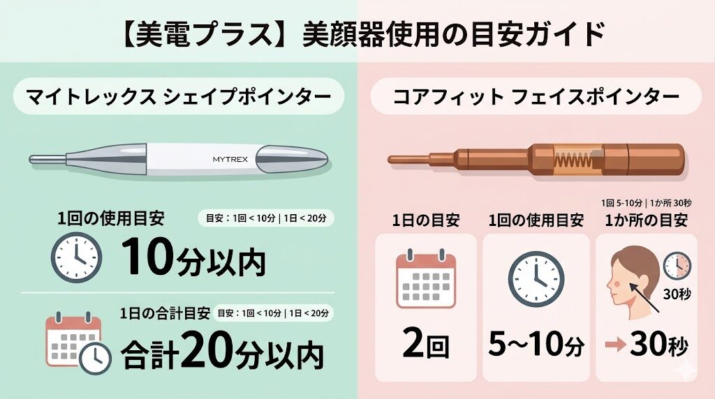 マイトレックスシェイプポインターとフェイスポインター　毎日使える