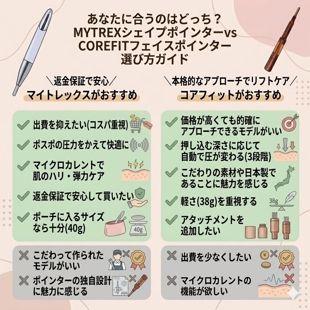 マイトレックスシェイプポインターとフェイスポインターどっちがいい？　選び方ガイド