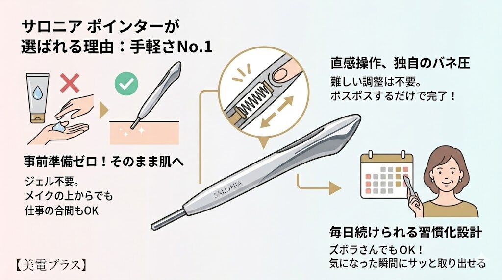 サロニアポインター 準備が一切不要で手軽に使える