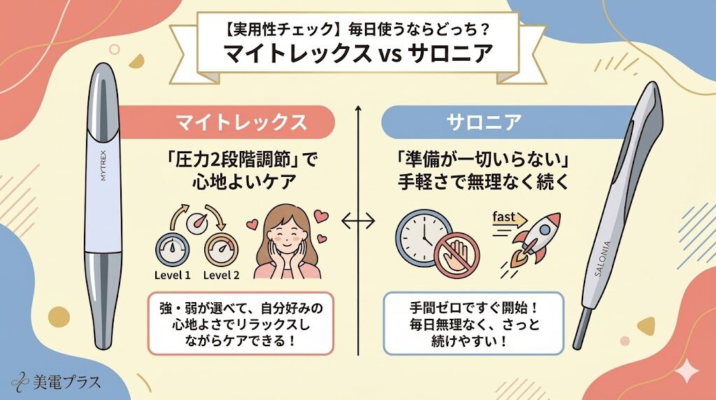 【実用性チェック】毎日使うならどっち?マイトレックスとサロニアの「続けやすさ」を比較