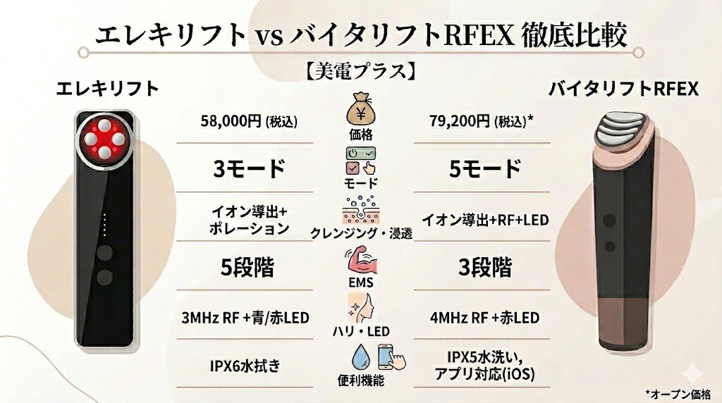 レキリフトとバイタリフトを比較　違いまとめ図解