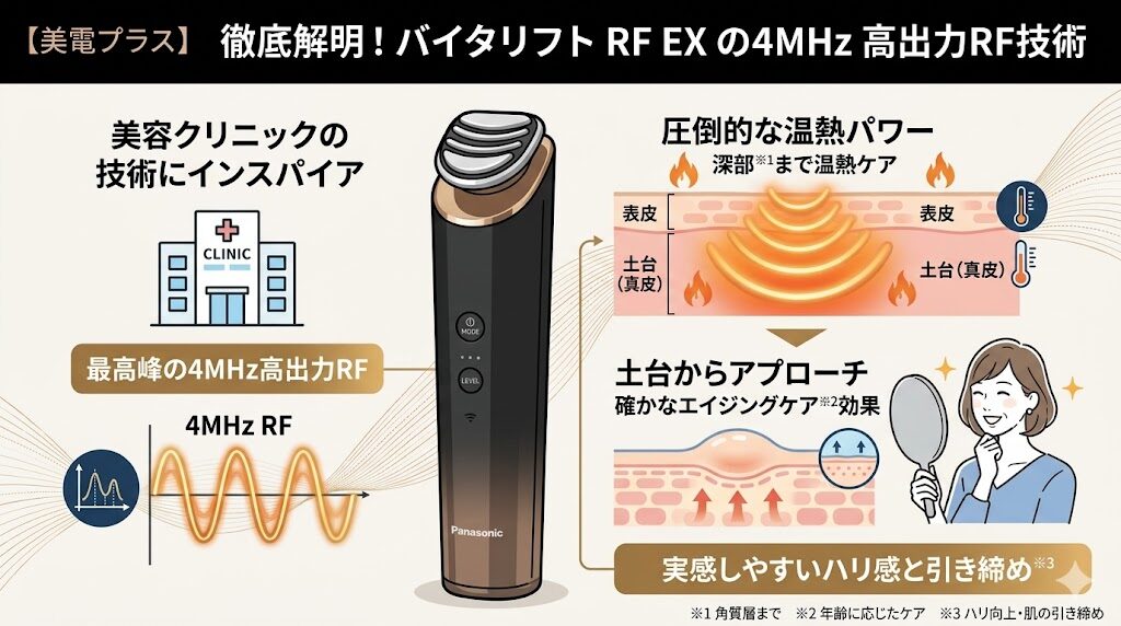 バイタリフトRFEXの4MHzの高出力RF