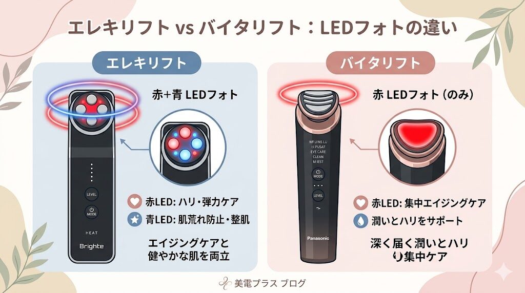 エレキリフトとバイタリフトのLEDフォトの違い