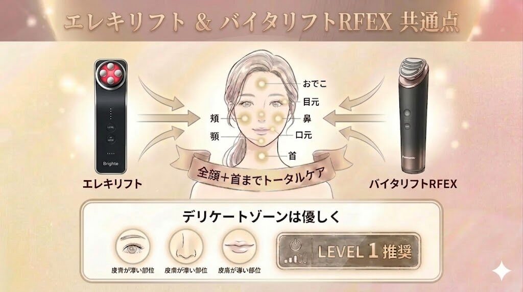 エレキリフトとバイタリフトの共通点　顔全体や首に使える