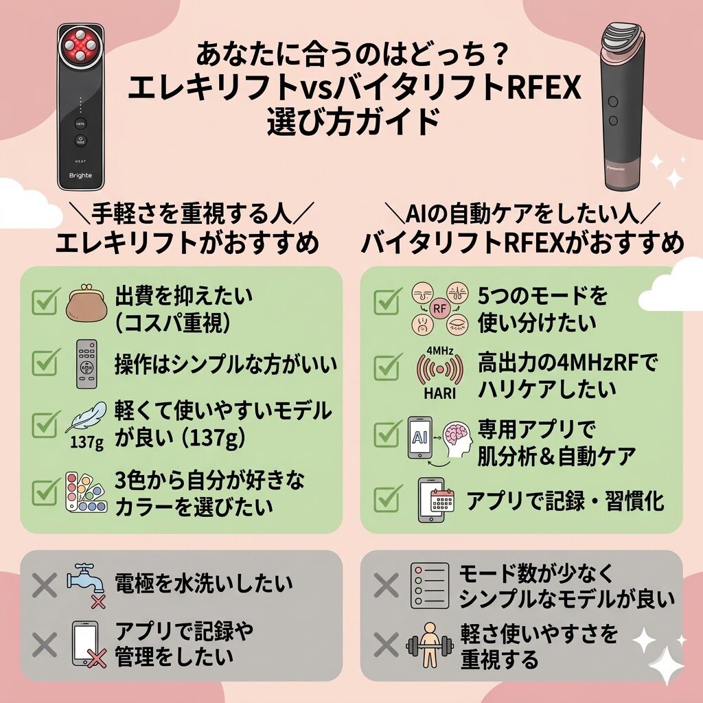 あなたに合うのはどっち？エレキリフトvsバイタリフトRFEX 選び方ガイド