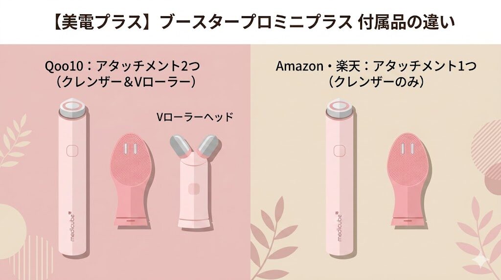 ブースタープロミニプラス　販売店によるアタッチメントの違い