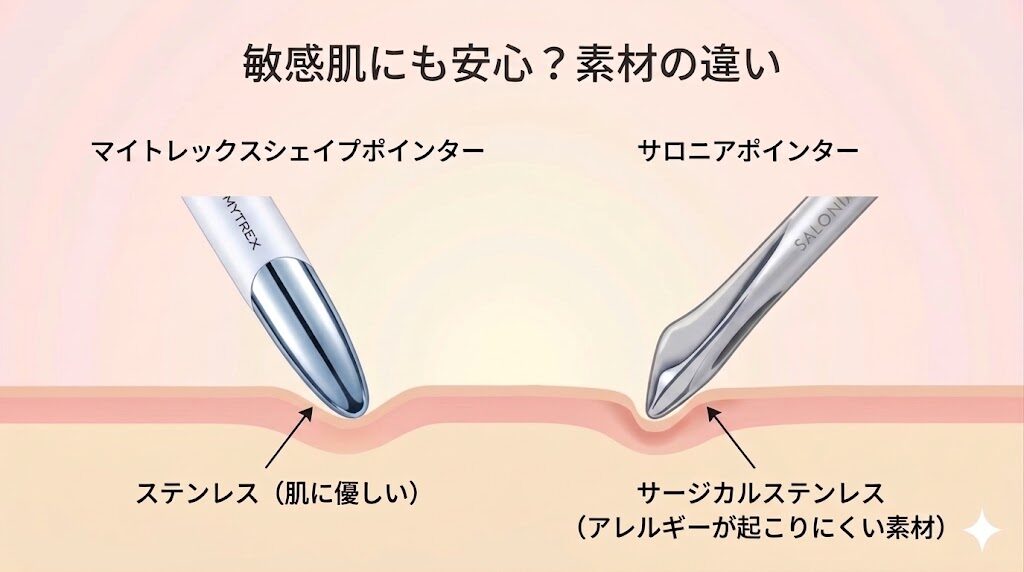 マイトレックスシェイプポインターとサロニアポインターの比較　サイズ・重さ