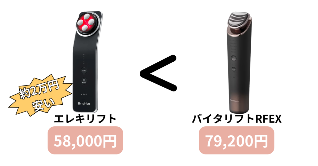 エレキリフトとバイタリフトの価格比較