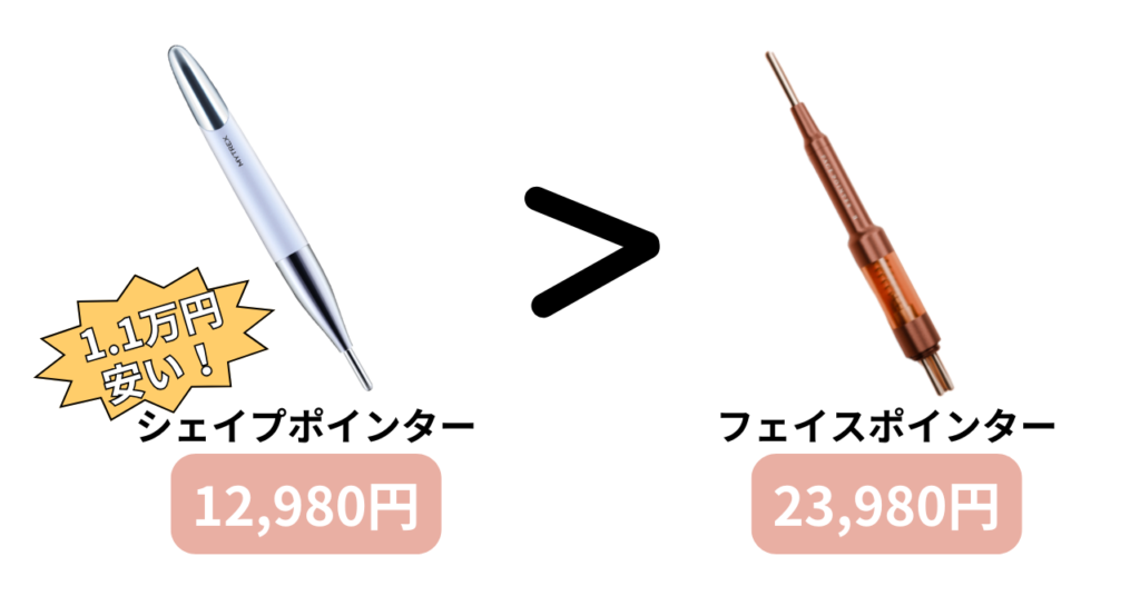 マイトレックスシェイプポインターとフェイスポインターの価格比較
