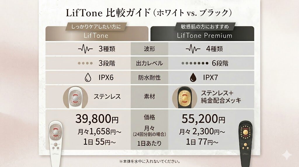 リフトーン　ホワイトとブラックの違い
