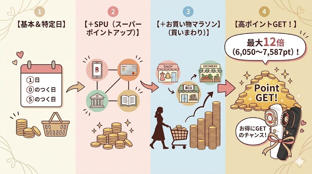 リフトーン最安値　楽天市場の特徴