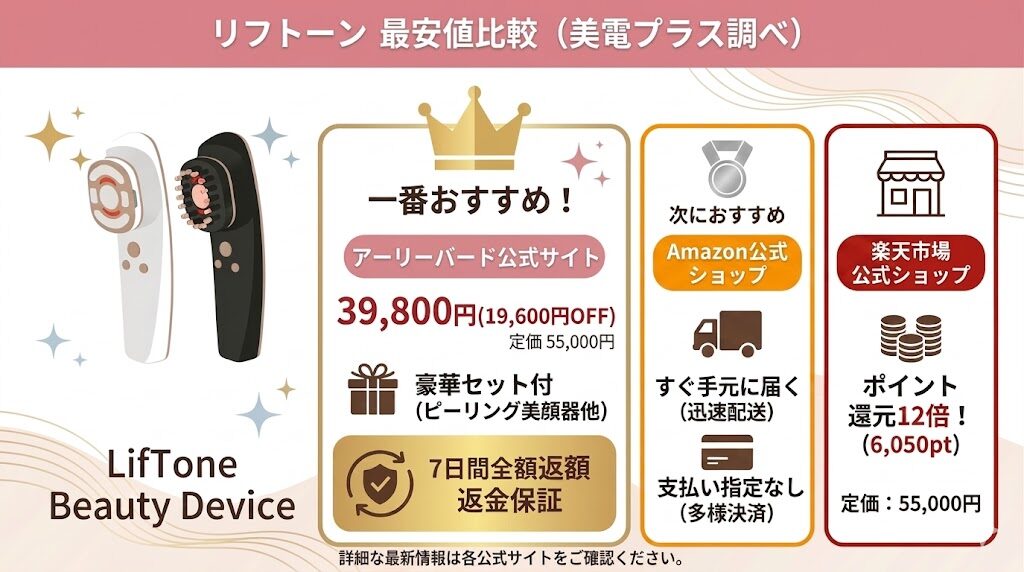 【結論】リフトーンの最安値を徹底調査！公式サイト・Amaozn・楽天の価格比較
