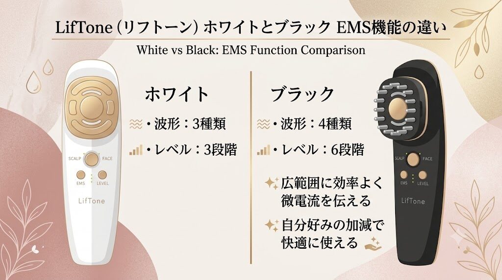 リフトーンホワイトとブラック　EMSの違い