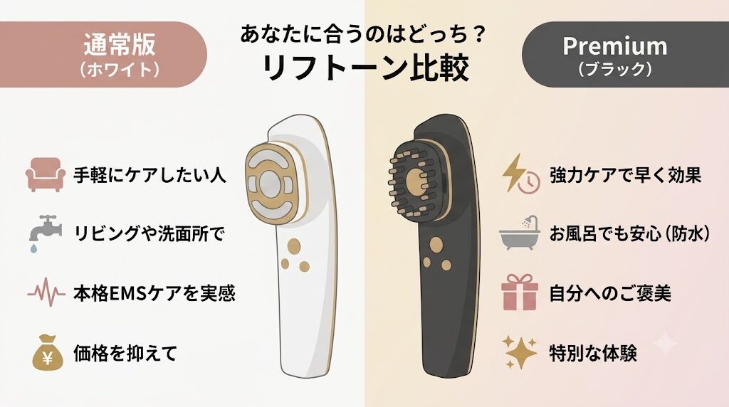 リフトーンどっちがいい？