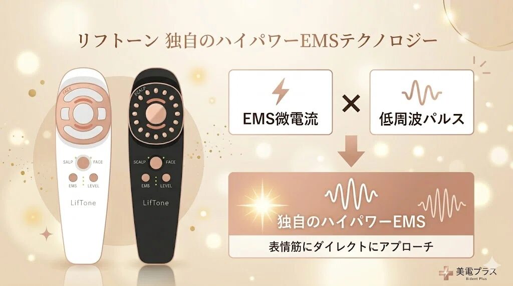 リフトーン　EMSの特徴